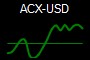 ACX-USD